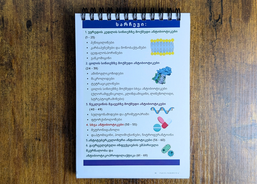 ანტიბიოტიკების ბარათები